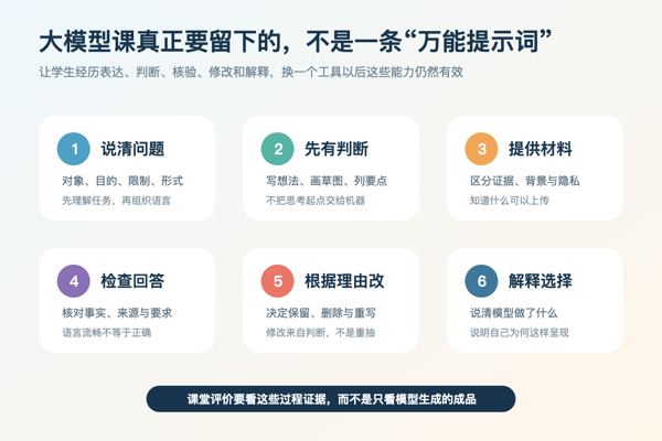 大模型课堂从说清问题到解释选择的六项学习目标图