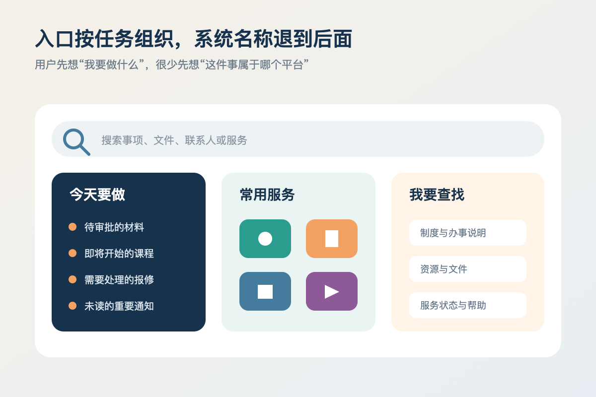 校园门户以今天要做、常用服务和我要查找组织首页的任务优先结构